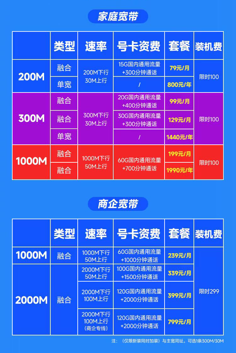 广州电信宽带套餐价格表2025年，特惠200M包1年仅需800元