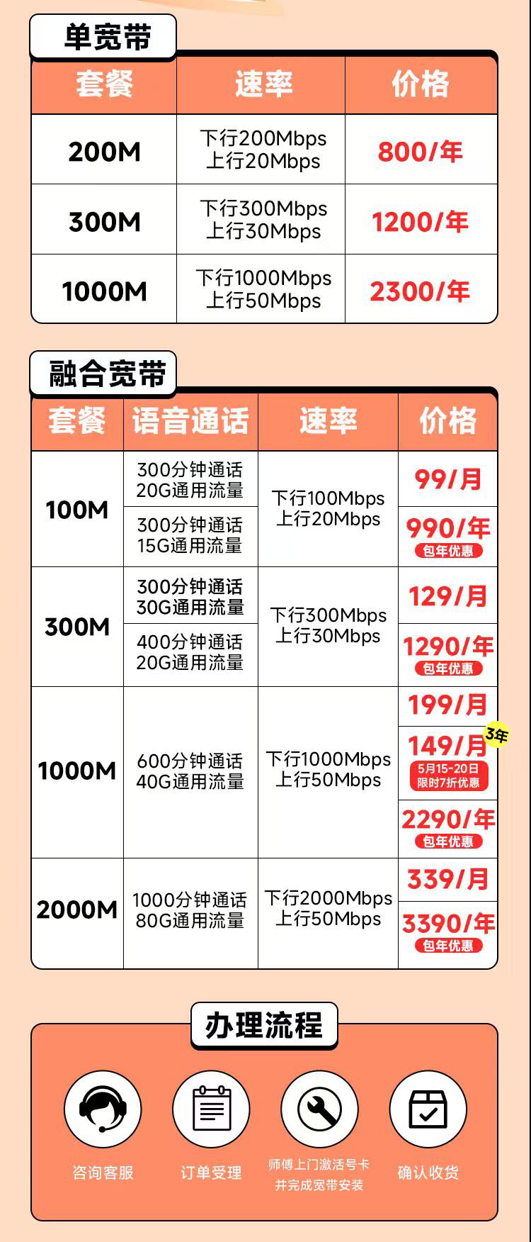 佛山电信宽带套餐介绍，2025年特惠200M包1年800元