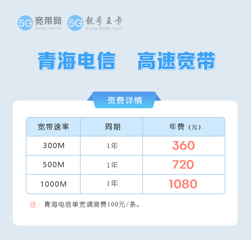 青海电信宽带套餐价格表2026年最新，特惠300M包1年仅需360元