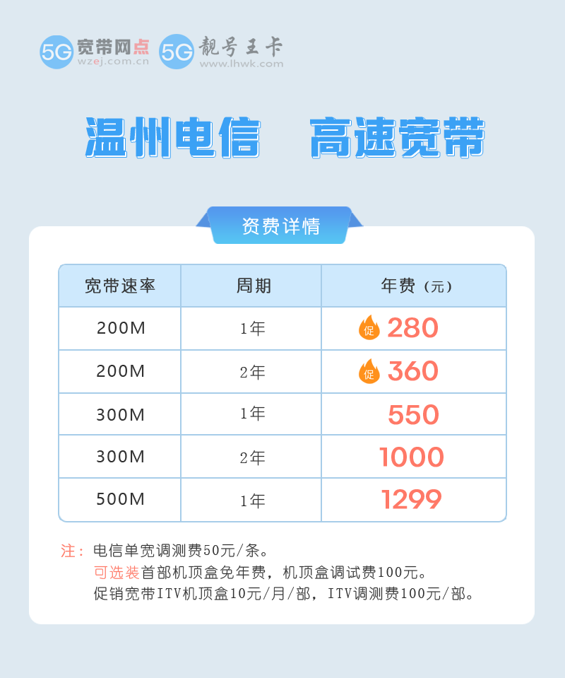 温州电信宽带一年多少钱？推荐办理电信200M包1年仅需280元