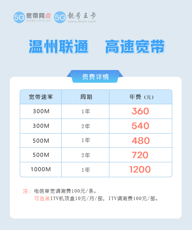 温州联通套餐资费介绍2026，推荐联通宽带1000M包1年1200元