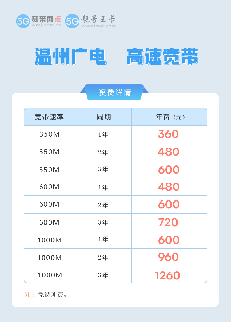 2026年平阳广电宽带价格表查询？特惠广电600M包2年600元