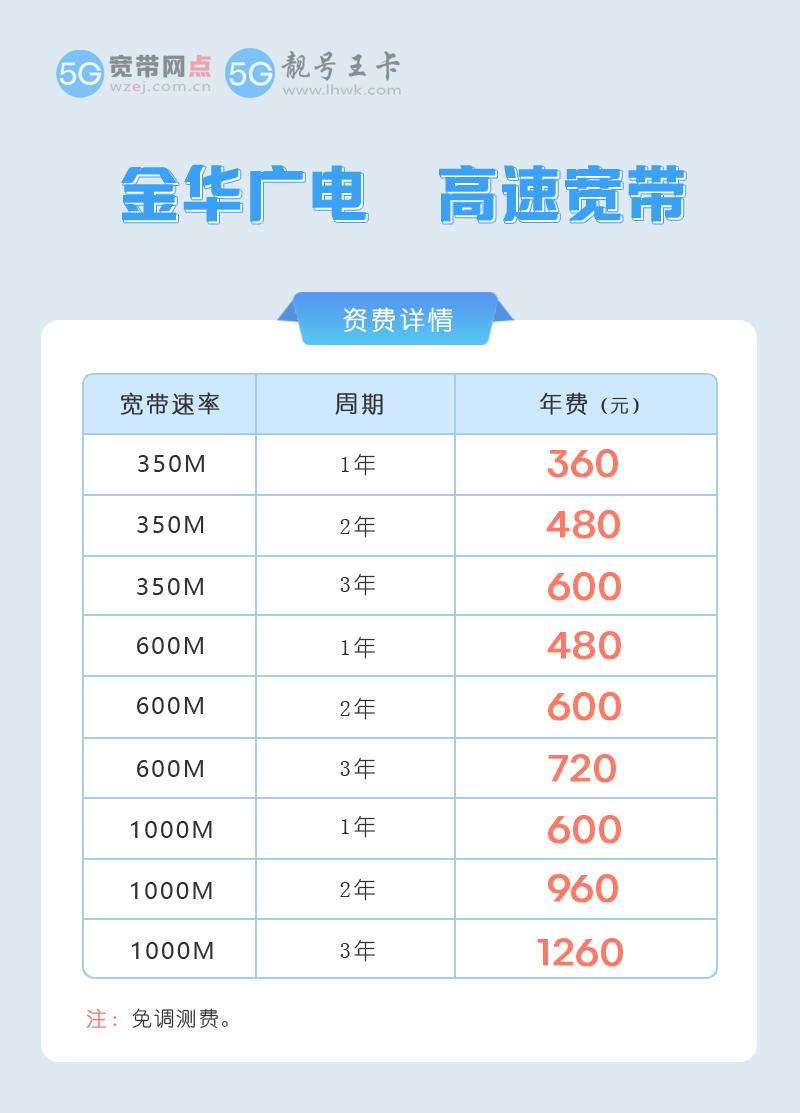 2026年永康广电宽带资费多少？推荐金华广电宽带350M包3年600元